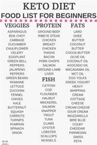 Keto Diet Menu Plan Free for Weight Loss